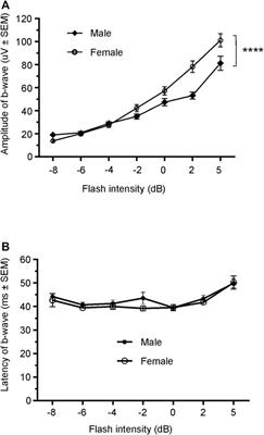 Frontiers Sex Related Differences In Retinal Function In Wistar Rats